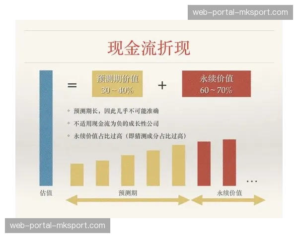 当前收益模型正从流量导向转向价值导向 优化商业健康度